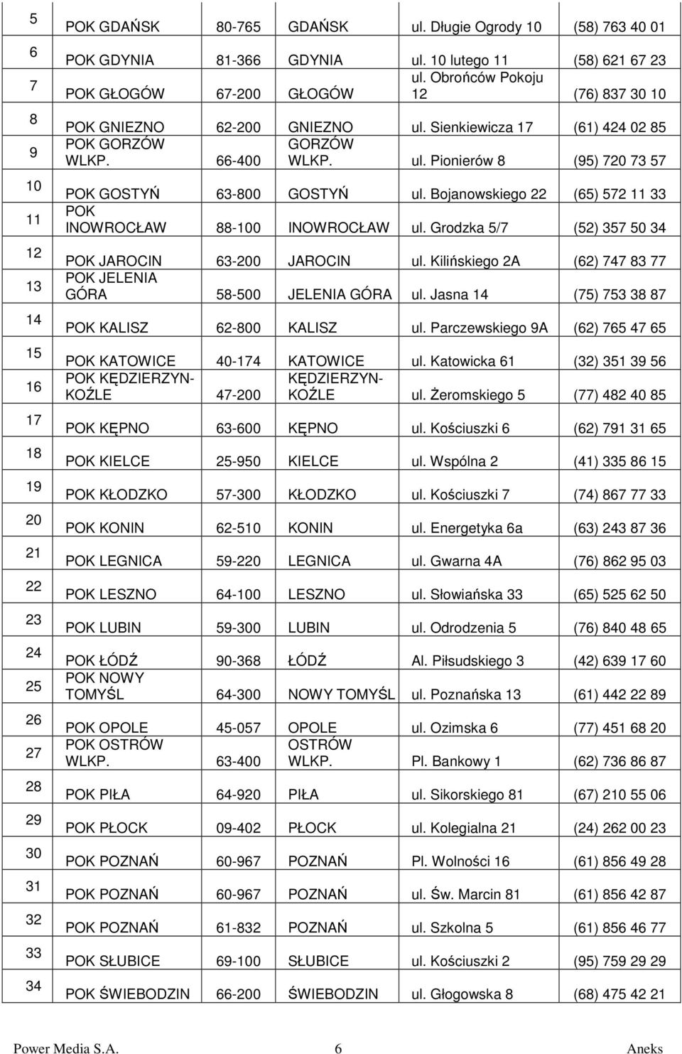 Bojanowskiego 22 (65) 572 11 33 POK INOWROCŁAW 88-100 INOWROCŁAW ul. Grodzka 5/7 (52) 357 50 34 POK JAROCIN 63-200 JAROCIN ul. Kilińskiego 2A (62) 747 83 77 POK JELENIA GÓRA 58-500 JELENIA GÓRA ul.