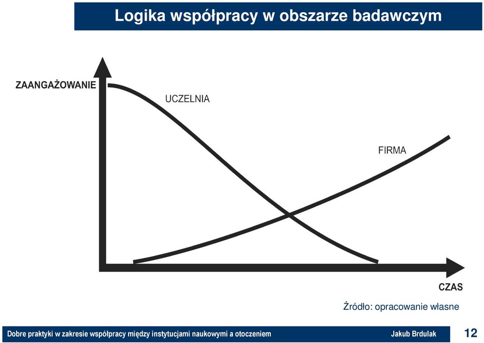 obszarze