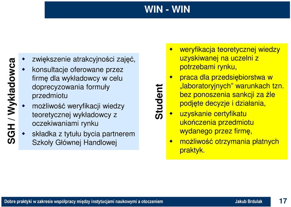 Student weryfikacja teoretycznej wiedzy uzyskiwanej na uczelni z potrzebami rynku, praca dla przedsiębiorstwa w laboratoryjnych warunkach tzn.