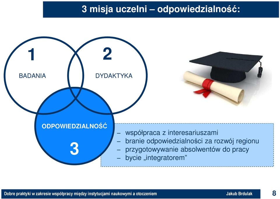 interesariuszami branie odpowiedzialności za rozwój