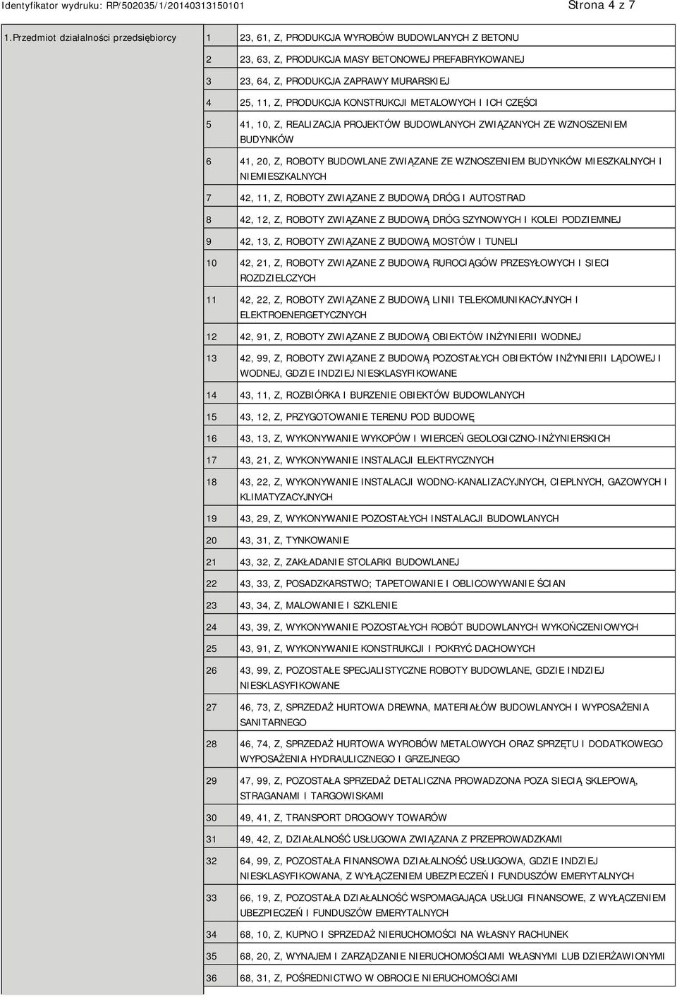 PRODUKCJA KONSTRUKCJI METALOWYCH I ICH CZĘŚCI 5 41, 10, Z, REALIZACJA PROJEKTÓW BUDOWLANYCH ZWIĄZANYCH ZE WZNOSZENIEM BUDYNKÓW 6 41, 20, Z, ROBOTY BUDOWLANE ZWIĄZANE ZE WZNOSZENIEM BUDYNKÓW