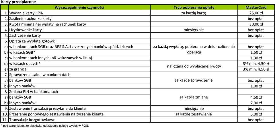i zrzeszonych banków spółdzielczych za każdą wypłatę, pobierana w dniu rozliczenia bez opłat b) w kasach SGB* operacji 1,50 zł c) w bankomatach innych, niż wskazanych w lit.