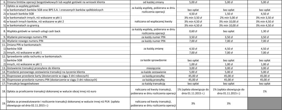 i zrzeszonych banków spółdzielczych bez opłat bez opłat bez opłat rozliczenia operacji 2) w kasach banków SGB 4,50 zł 1,50 zł 4,50 zł 3) w bankomatach innych, niż wskazane w pkt 1 3% min 3,50 zł 2%