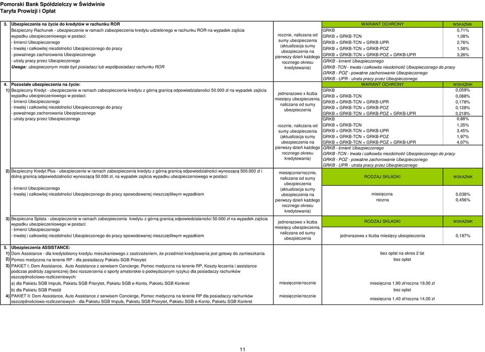 całkowitej niezdolności Ubezpieczonego do pracy GRKB + GRKB-TCN + GRKB-POZ 1,58% ubezpieczenia na - poważnego zachorowania Ubezpieczonego pierwszy dzień każdego GRKB + GRKB-TCN + GRKB-POZ + GRKB-UPR