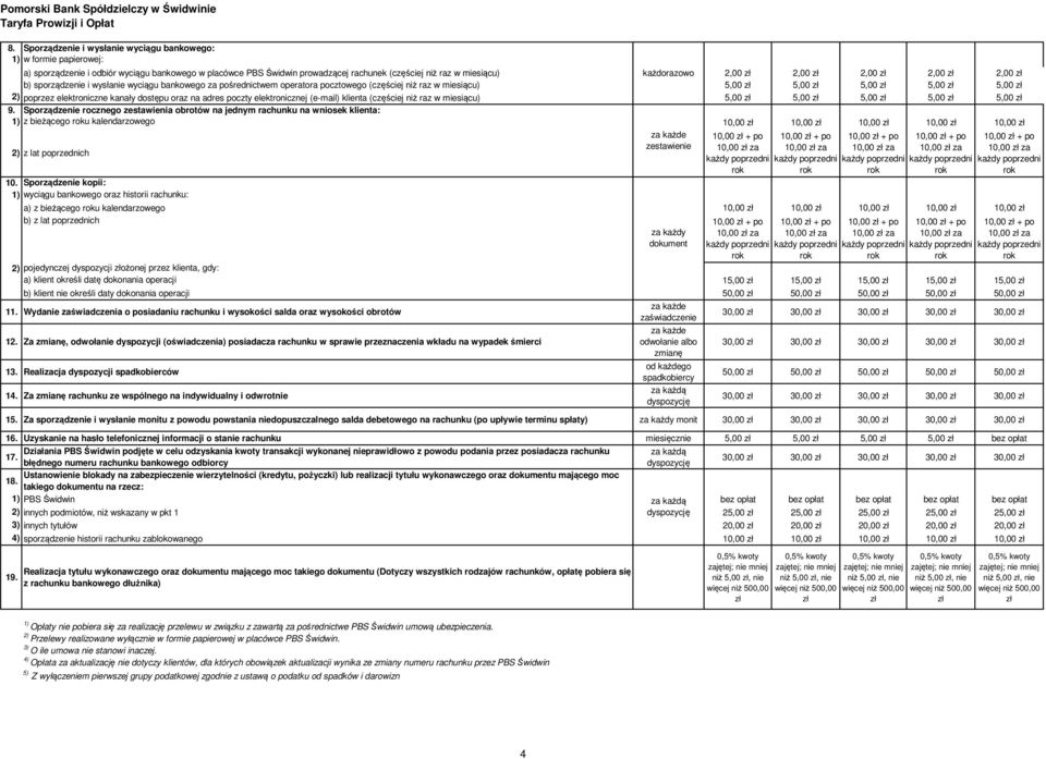 poprzez elektroniczne kanały dostępu oraz na adres poczty elektronicznej (e-mail) klienta (częściej niż raz w miesiącu) 5,00 zł 5,00 zł 5,00 zł 5,00 zł 5,00 zł 9.