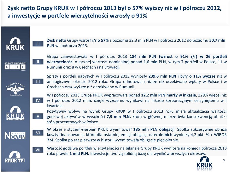Grupa zainwestowała w I półroczu 184 mln PLN (wzrost o 91% r/r) w 26 portfeli wierzytelności o łącznej wartości nominalnej ponad 1,6 mld PLN, w tym 7 portfeli w Polsce, 11 w
