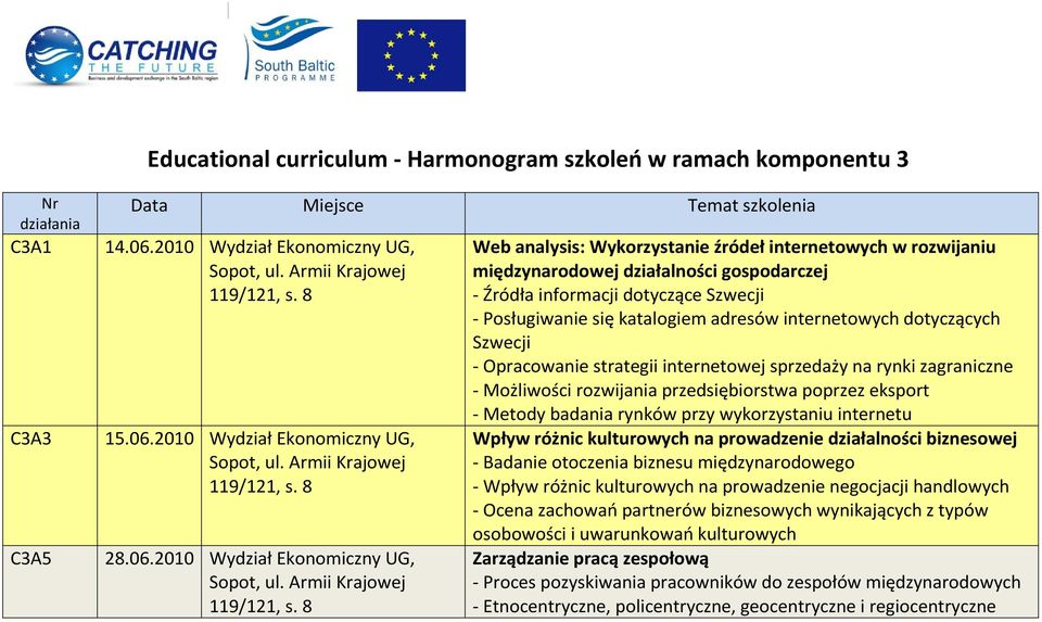 2010 Wydział Ekonomiczny UG, 28.06.