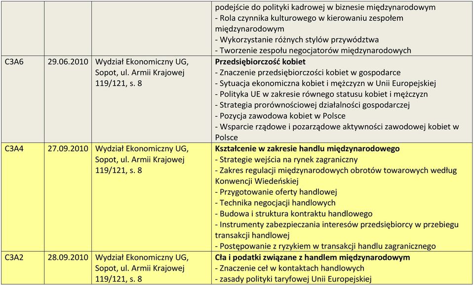 2010 Wydział Ekonomiczny UG, podejście do polityki kadrowej w biznesie międzynarodowym - Rola czynnika kulturowego w kierowaniu zespołem międzynarodowym - Wykorzystanie różnych stylów przywództwa -