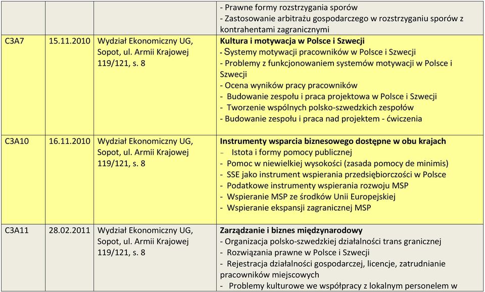 motywacji pracowników w Polsce i - Problemy z funkcjonowaniem systemów motywacji w Polsce i - Ocena wyników pracy pracowników - Budowanie zespołu i praca projektowa w Polsce i - Tworzenie wspólnych