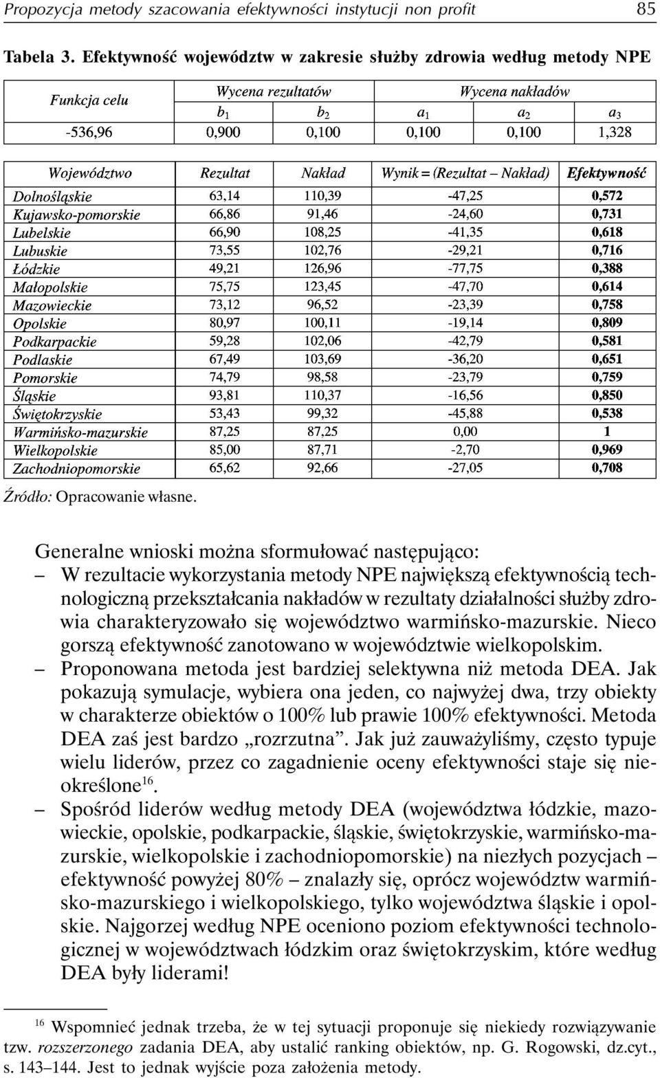 charakteryzowało się województwo warmińsko-mazurskie. Nieco gorszą efektywność zanotowano w województwie wielkopolskim. Proponowana metoda jest bardziej selektywna niż metoda DEA.