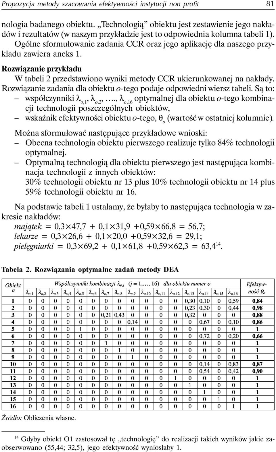 Ogólne sformułowanie zadania CCR oraz jego aplikację dla naszego przykładu zawiera aneks 1. Rozwiązanie przykładu W tabeli 2 przedstawiono wyniki metody CCR ukierunkowanej na nakłady.