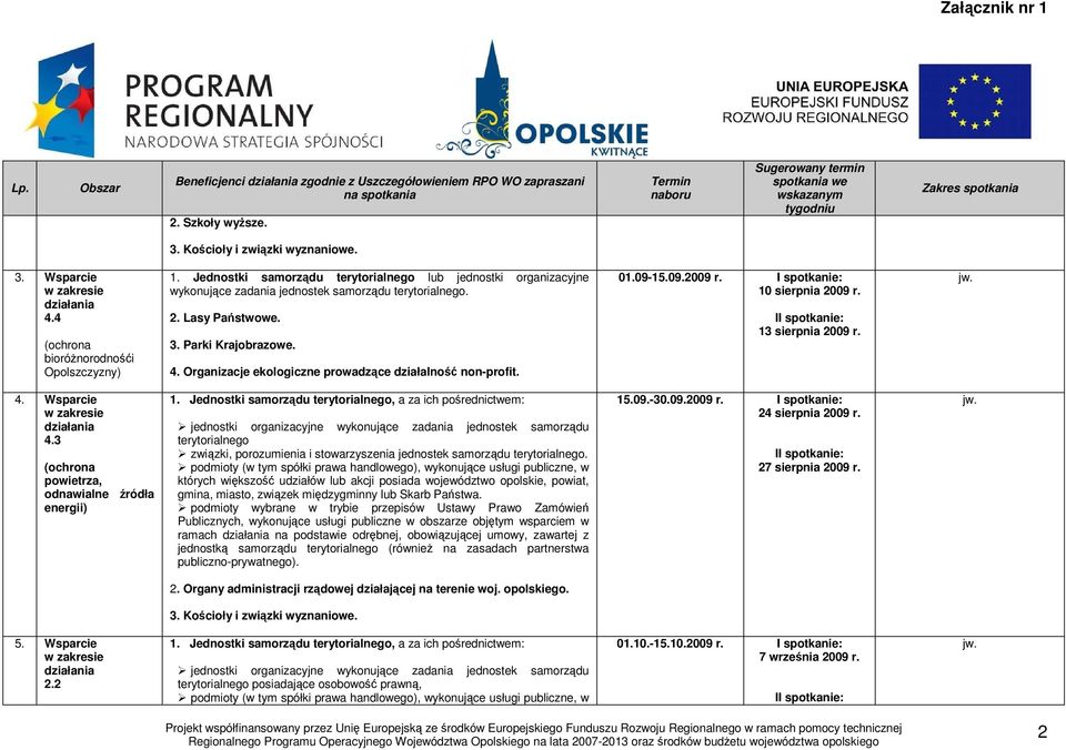 3 (ochrona powietrza, odnawialne źródła energii) związki, porozumienia i stowarzyszenia jednostek samorządu ramach na podstawie odrębnej, obowiązującej umowy, zawartej z 15.09.-30.09.2009 r.