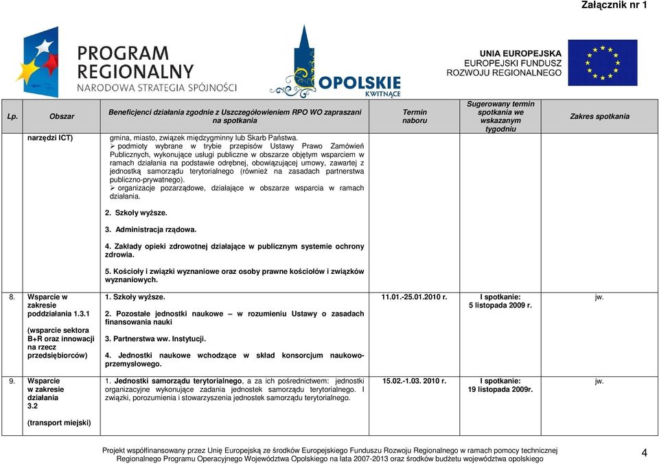 1 (wsparcie sektora B+R oraz innowacji na rzecz przedsiębiorców) 1. Szkoły wyŝsze. 2. Pozostałe jednostki naukowe w rozumieniu Ustawy o zasadach finansowania nauki 3. Partnerstwa ww. Instytucji. 4.