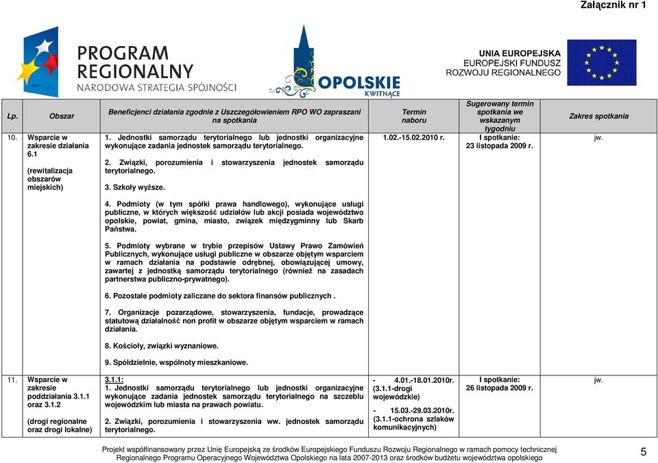 Podmioty (w tym spółki prawa handlowego), wykonujące usługi publiczne, w których większość udziałów lub akcji posiada województwo opolskie, powiat, gmina, miasto, związek międzygminny lub Skarb