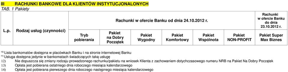 bankomatach świadczących taką usługę 12) Nie dopuszcza się zmiany rodzaju prowadzonego rachunku/pakietu na wniosek