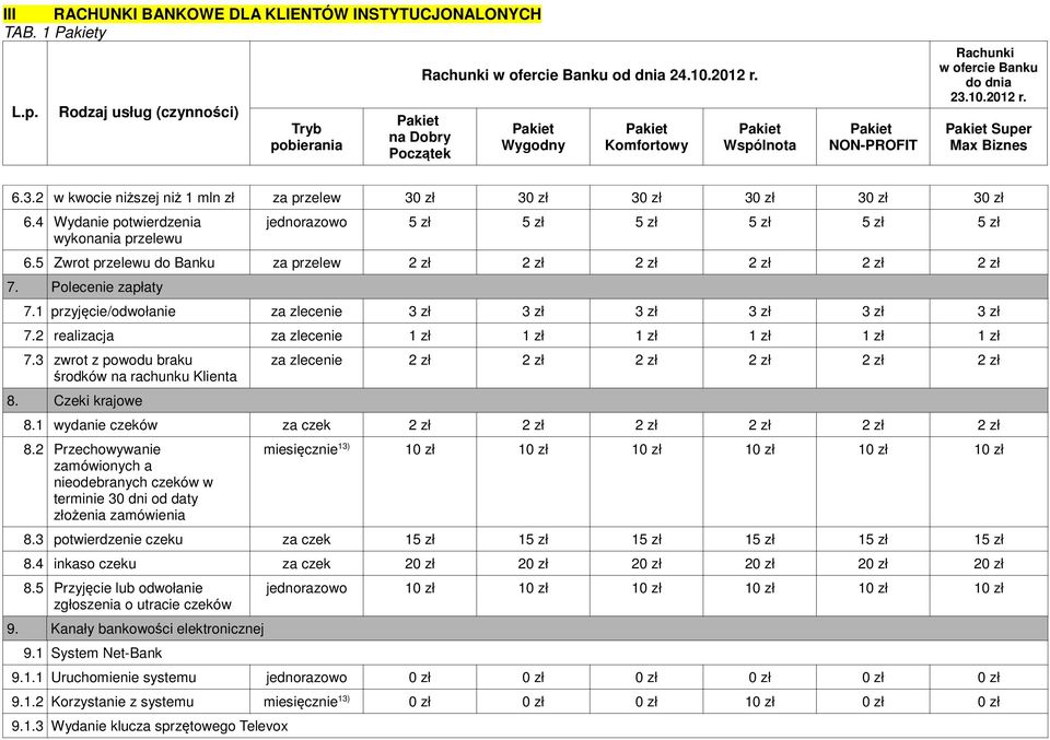 3 zwrot z powodu braku środków na rachunku Klienta 8. Czeki krajowe za zlecenie 2 2 2 2 2 2 8.1 wydanie czeków za czek 2 2 2 2 2 2 8.