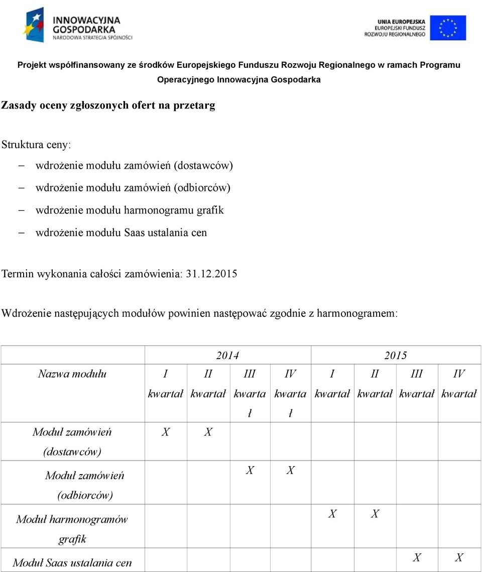 2015 Wdrożenie następujących modułów powinien następować zgodnie z harmonogramem: 2014 2015 Nazwa modułu I II III IV I II III IV kwartał