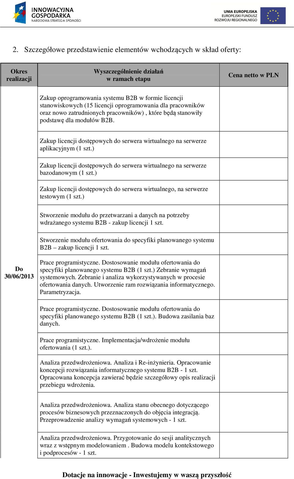 Zakup licencji dostępowych do serwera wirtualnego na serwerze aplikacyjnym (1 szt.) Zakup licencji dostępowych do serwera wirtualnego na serwerze bazodanowym (1 szt.