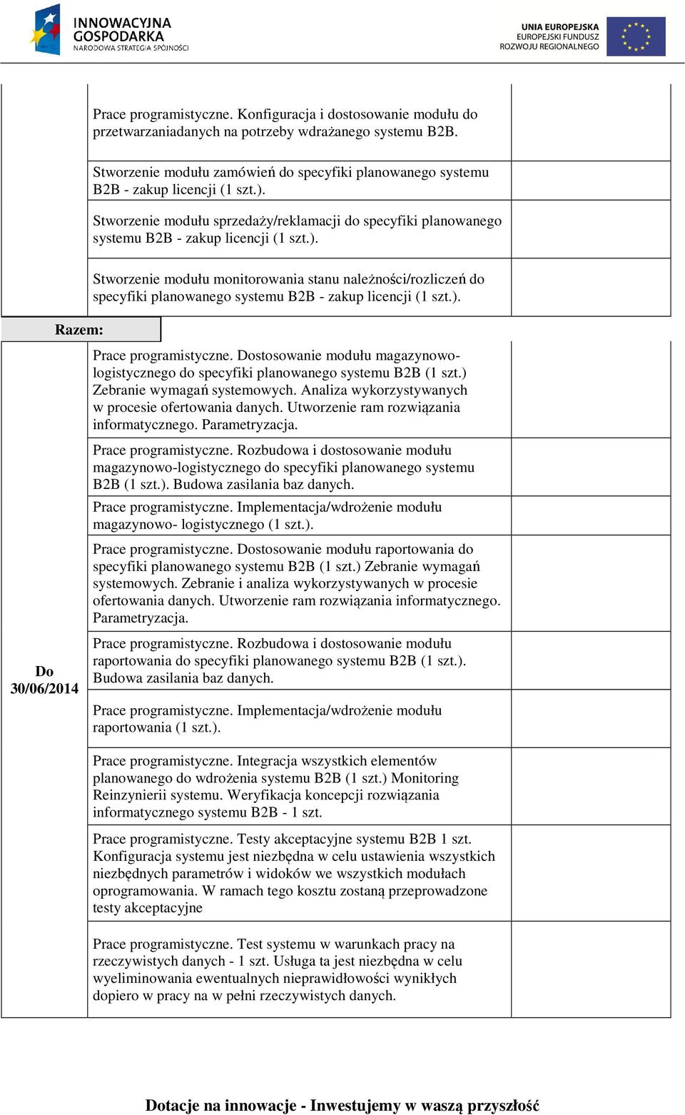 Stworzenie modułu sprzedaży/reklamacji do specyfiki planowanego systemu B2B - zakup licencji (1 szt.).