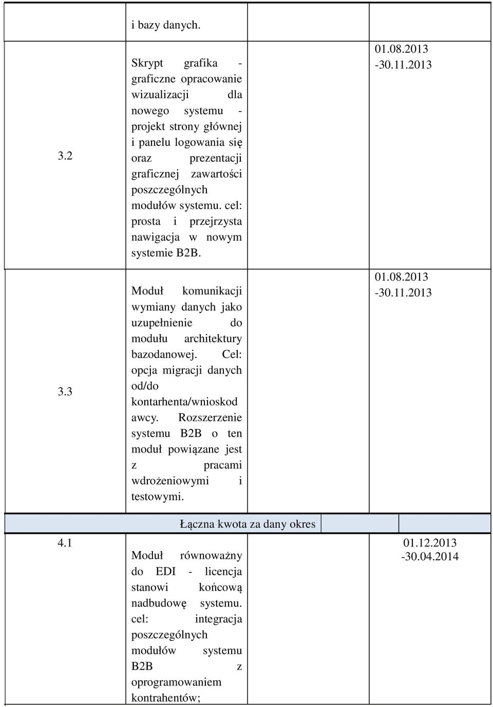 cel: prosta i przejrzysta nawigacja w nowym systemie B2B. Moduł komunikacji wymiany danych jako uzupełnienie do modułu architektury bazodanowej.