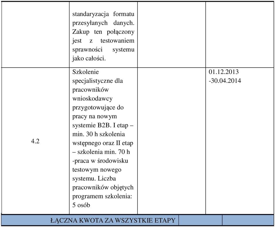 Szkolenie specjalistyczne dla pracowników wnioskodawcy przygotowujące do pracy na nowym systemie B2B.