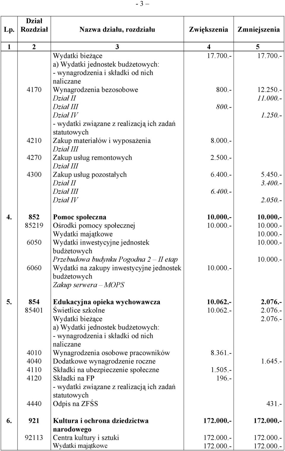 000.- 10.000.- Wydatki majątkowe 10.000.- 6050 Wydatki inwestycyjne jednostek 10.000.- budżetowych Przebudowa budynku Pogodna 2 II etap 10.000.- 6060 Wydatki na zakupy inwestycyjne jednostek 10.000.- budżetowych Zakup serwera MOPS 5.