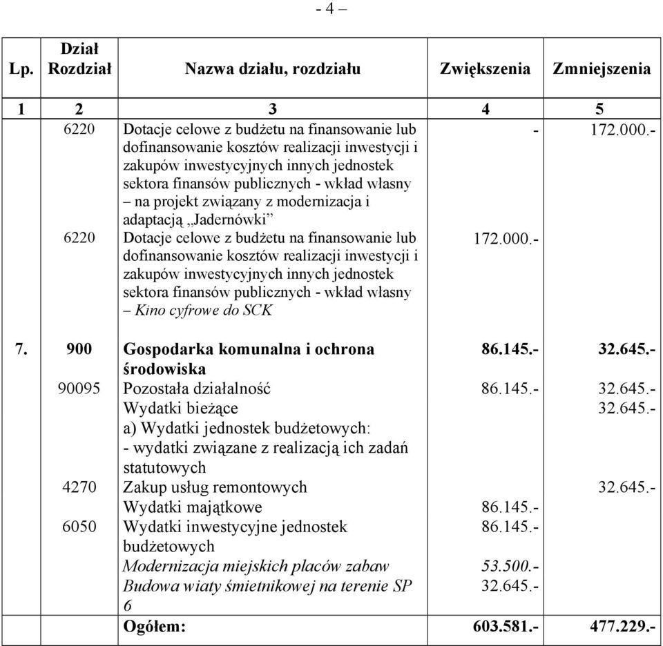 Dotacje celowe z budżetu na finansowanie lub dofinansowanie kosztów realizacji inwestycji i zakupów inwestycyjnych innych jednostek sektora finansów publicznych - wkład własny Kino cyfrowe do SCK 172.