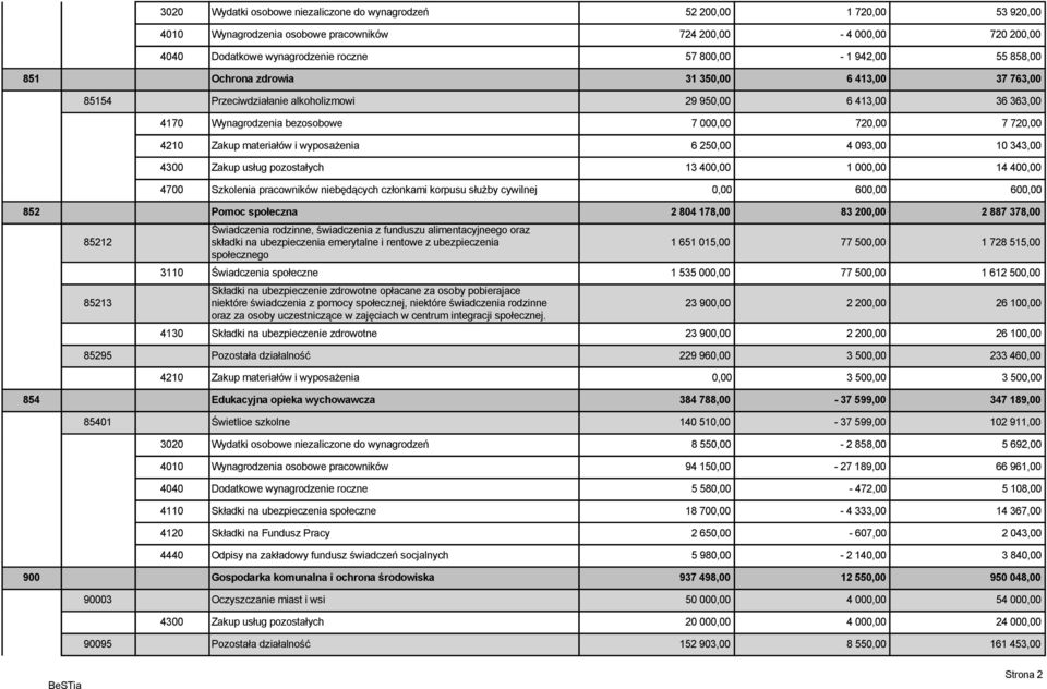 materiałów i wyposażenia 6 250,00 4 093,00 10 343,00 4300 Zakup usług pozostałych 13 400,00 1 000,00 14 400,00 4700 Szkolenia pracowników niebędących członkami korpusu służby cywilnej 0,00 600,00