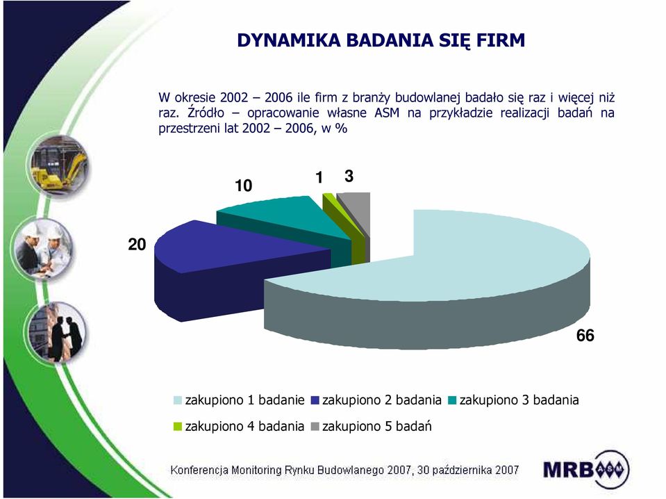 Źródło opracowanie własne ASM na przykładzie realizacji badań na przestrzeni