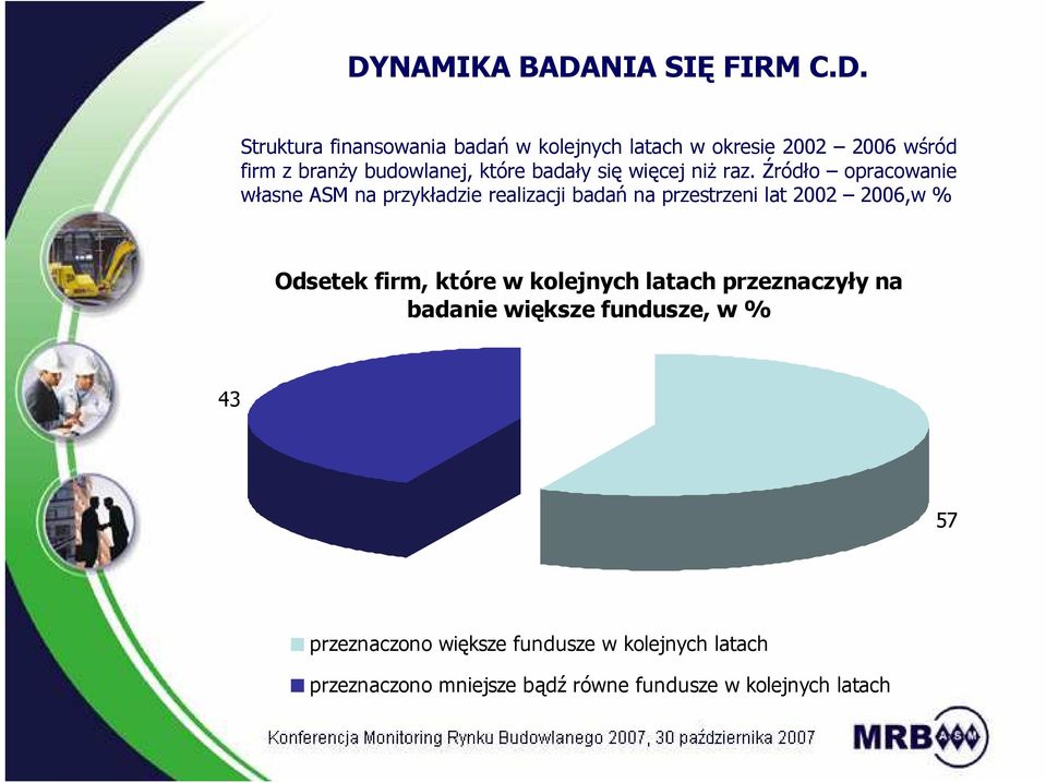 Źródło opracowanie własne ASM na przykładzie realizacji badań na przestrzeni lat 2002 2006,w % Odsetek firm, które