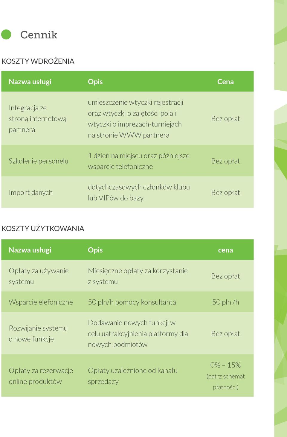 Bez opłat KOSZTY UŻYTKOWANIA Nazwa usługi Opis cena Opłaty za używanie systemu Miesięczne opłaty za korzystanie z systemu Bez opłat Wsparcie elefoniczne 50 pln/h pomocy konsultanta 50 pln /h