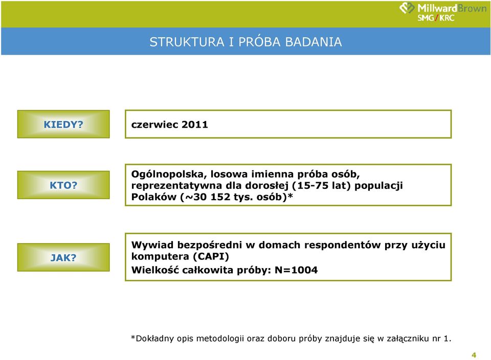 populacji Polaków (~30 152 tys. osób)* JAK?