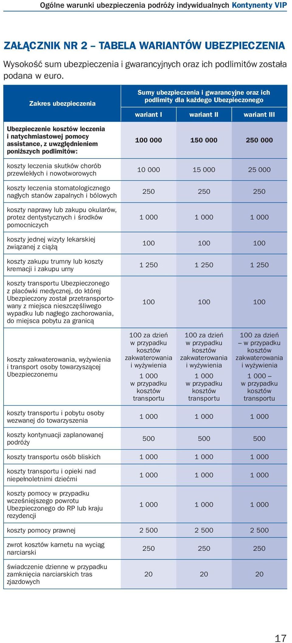 leczenia stomatologicznego nagłych stanów zapalnych i bólowych koszty naprawy lub zakupu okularów, protez dentystycznych i środków pomocniczych koszty jednej wizyty lekarskiej związanej z ciążą