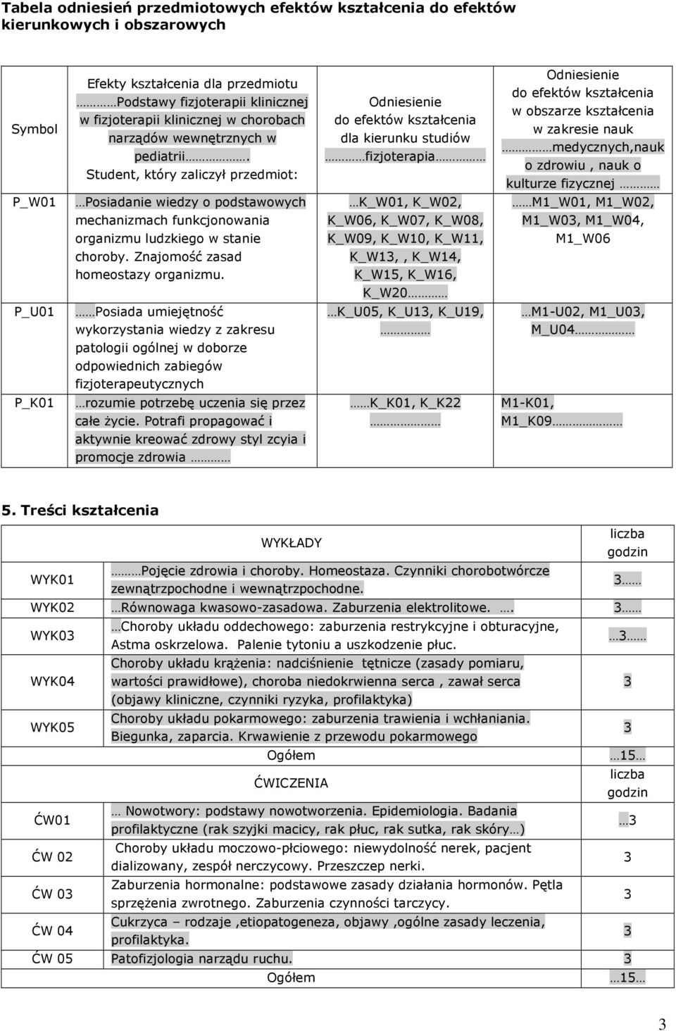 Student, który zaliczył przedmiot: Odniesienie do efektów dla kierunku studiów fizjoterapia Odniesienie do efektów w obszarze w zakresie nauk medycznych,nauk o zdrowiu, nauk o kulturze fizycznej