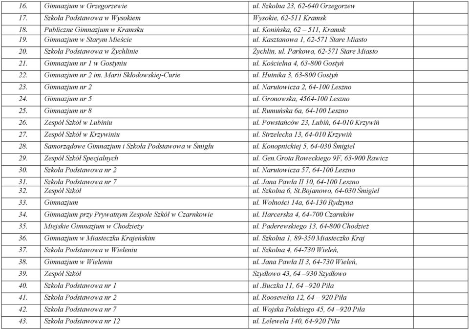 Kościelna 4, 63-800 Gostyń 22. Gimnazjum nr 2 im. Marii Skłodowskiej-Curie ul. Hutnika 3, 63-800 Gostyń 23. Gimnazjum nr 2 ul. Narutowicza 2, 64-100 Leszno 24. Gimnazjum nr 5 ul.