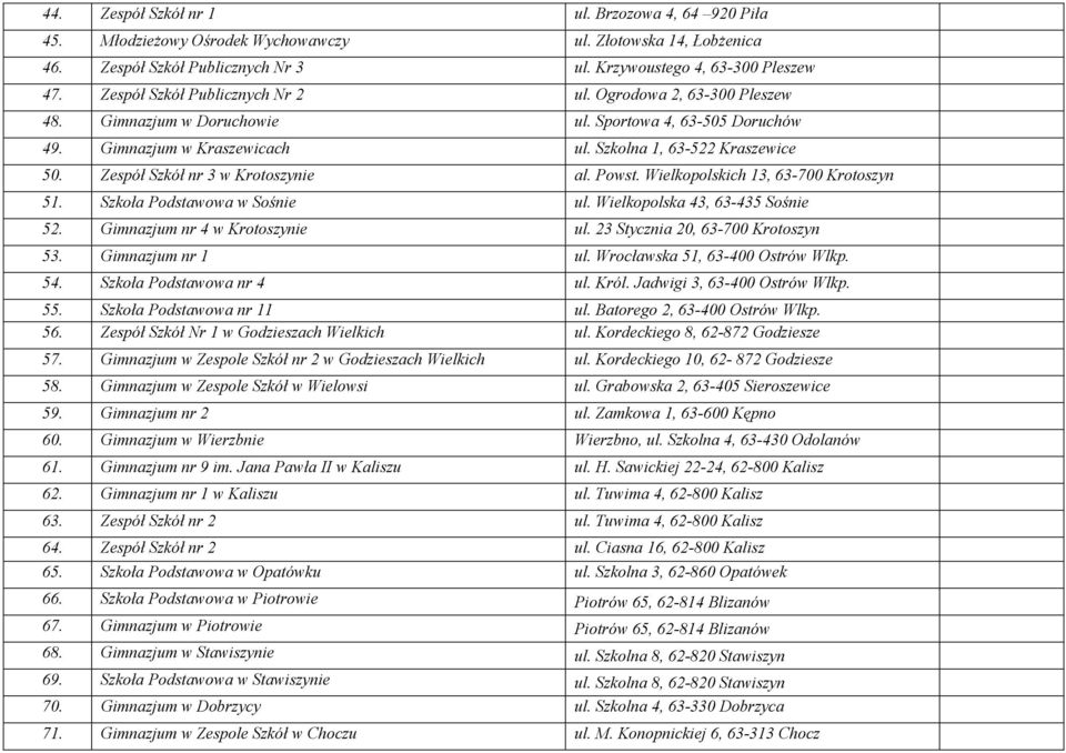 Zespół Szkół nr 3 w Krotoszynie al. Powst. Wielkopolskich 13, 63-700 Krotoszyn 51. Szkoła Podstawowa w Sośnie ul. Wielkopolska 43, 63-435 Sośnie 52. Gimnazjum nr 4 w Krotoszynie ul.