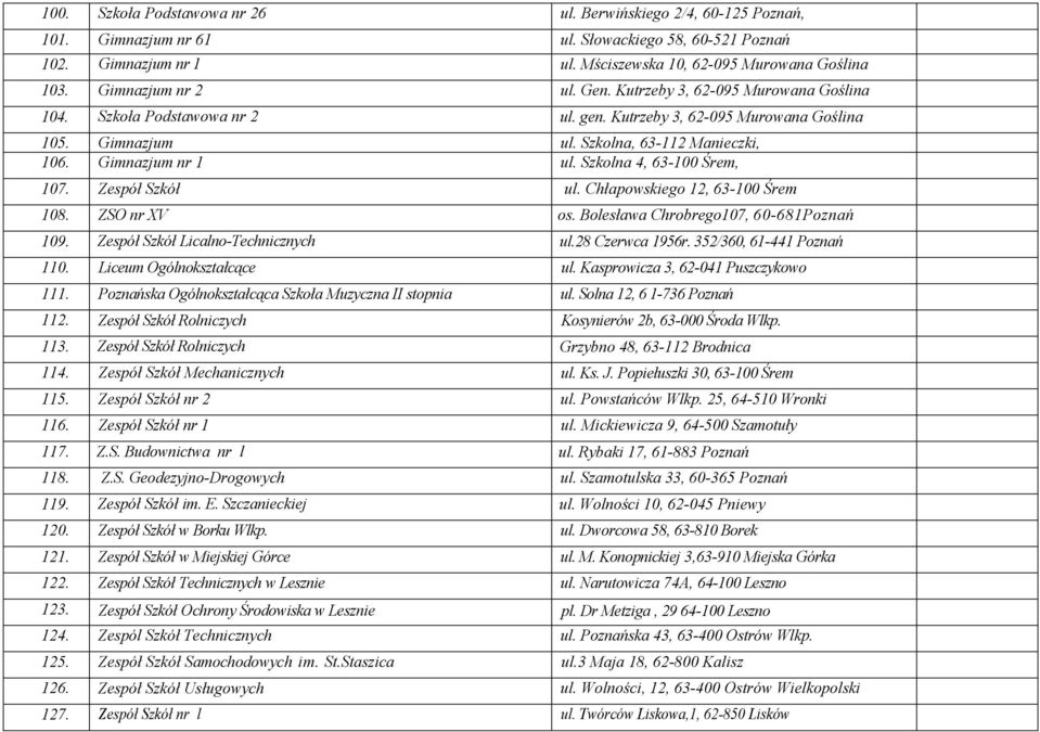 Gimnazjum nr 1 ul. Szkolna 4, 63-100 Śrem, 107. Zespół Szkół ul. Chłapowskiego 12, 63-100 Śrem 108. ZSO nr XV os. Bolesława Chrobrego107, 60-681Poznań 109. Zespół Szkół Licalno-Technicznych ul.