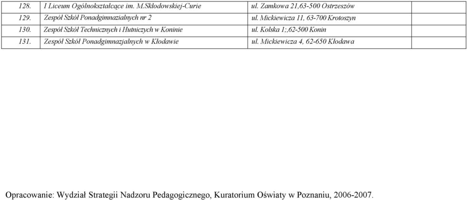 Zespół Szkół Technicznych i Hutniczych w Koninie ul. Kolska 1;,62-500 Konin 131.