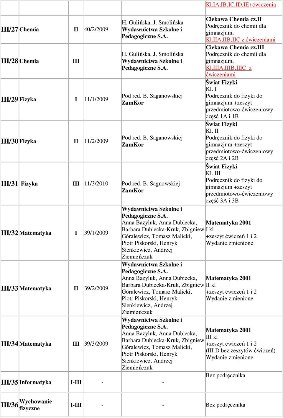IA,IB,IC,ID,IE+ćwiczenia Ciekawa Chemia cz.ii, Kl.IIA,IIB,IIC z ćwiczeniami Ciekawa Chemia cz., Kl.A,B,C z ćwiczeniami Kl.