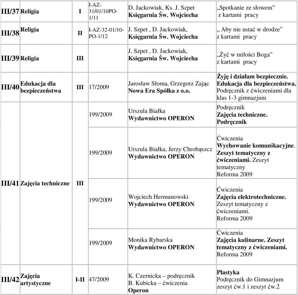 Edukacja dla bezpieczeństwa. Podręcznik z ćwiczeniami dla klas 1-3 Podręcznik Zajęcia techniczne.