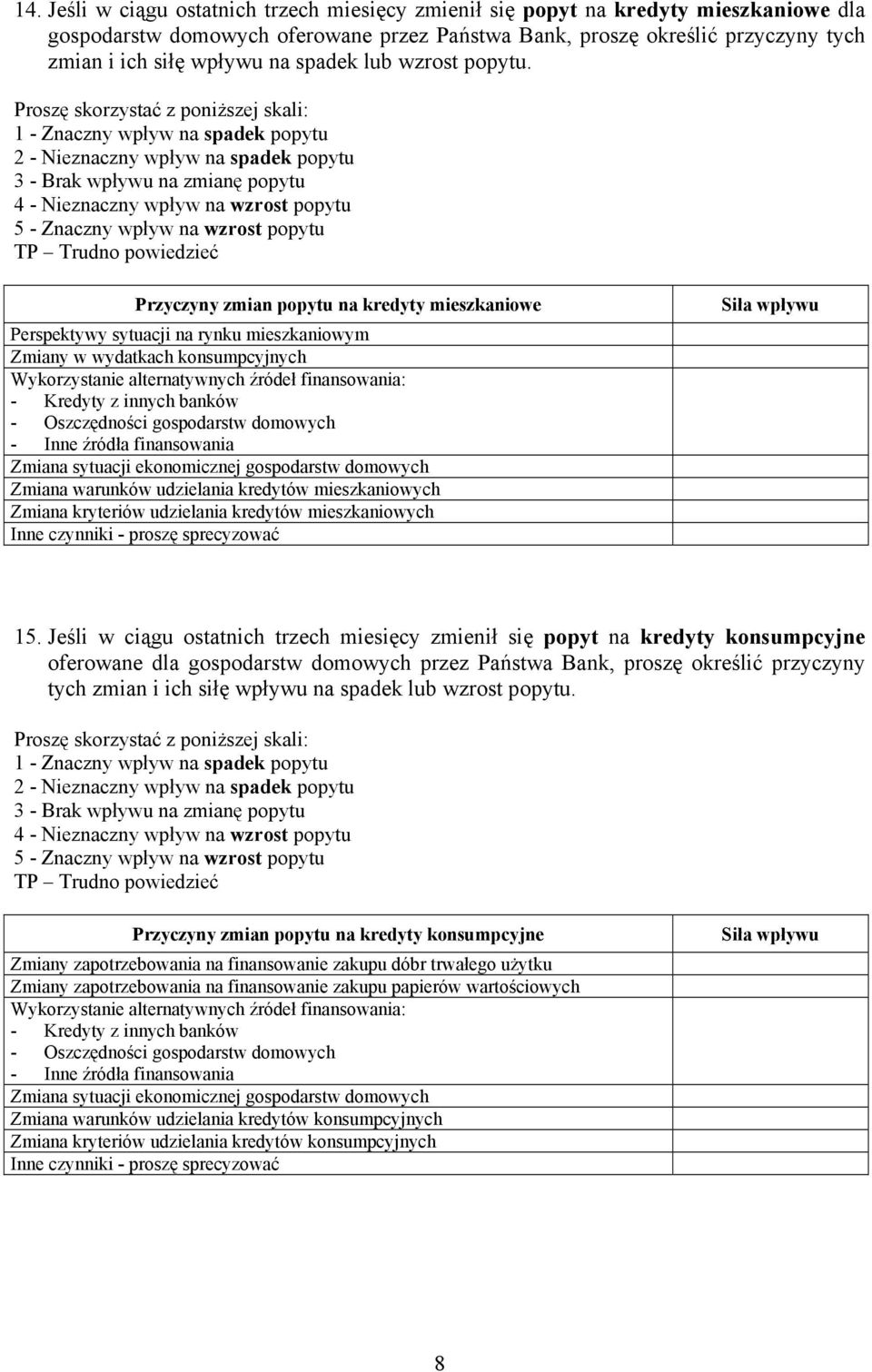 1 - Znaczny wpływ na spadek popytu 2 - Nieznaczny wpływ na spadek popytu 3 - Brak wpływu na zmianę popytu 4 - Nieznaczny wpływ na wzrost popytu 5 - Znaczny wpływ na wzrost popytu TP Trudno powiedzieć