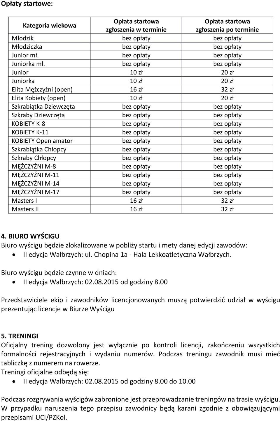 bez opłaty bez opłaty Junior 10 zł 20 zł Juniorka 10 zł 20 zł Elita Mężczyźni (open) 16 zł 32 zł Elita Kobiety (open) 10 zł 20 zł Szkrabiątka Dziewczęta bez opłaty bez opłaty Szkraby Dziewczęta bez