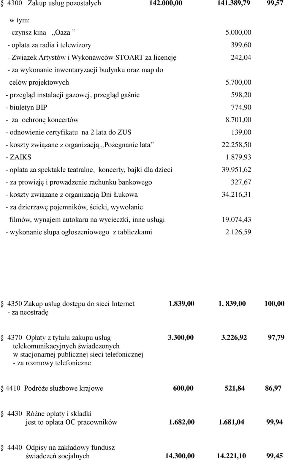 700,00 - przegląd instalacji gazowej, przegląd gaśnic 598,20 - biuletyn BIP 774,90 - za ochronę koncertów 8.