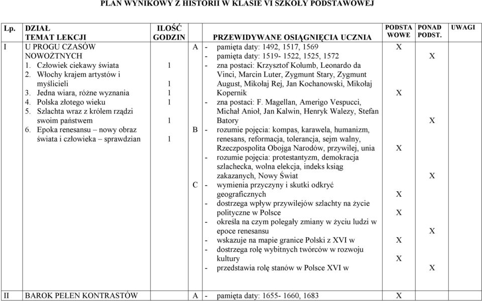 Epoka renesansu nowy obraz świata i człowieka sprawdzian ILOŚĆ GODZIN PRZEWIDYWNE OSIĄGNIĘI UZNI - pamięta daty: 492, 57, 569 - pamięta daty: 59-522, 525, 572 - zna postaci: Krzysztof Kolumb,