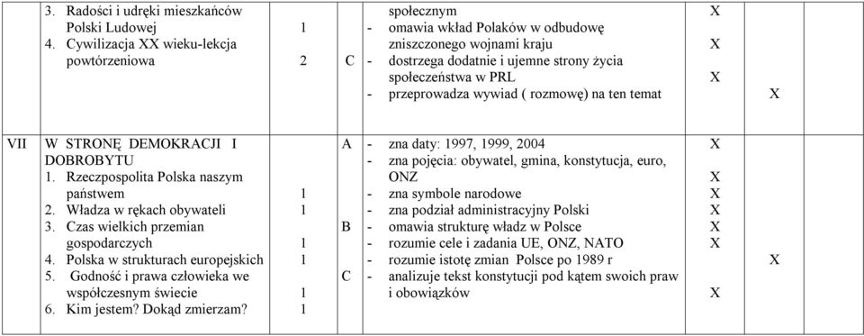 rozmowę) na ten temat VII W STRONĘ DEMOKRJI I DOROYTU. Rzeczpospolita Polska naszym państwem 2. Władza w rękach obywateli 3. zas wielkich przemian gospodarczych 4. Polska w strukturach europejskich 5.