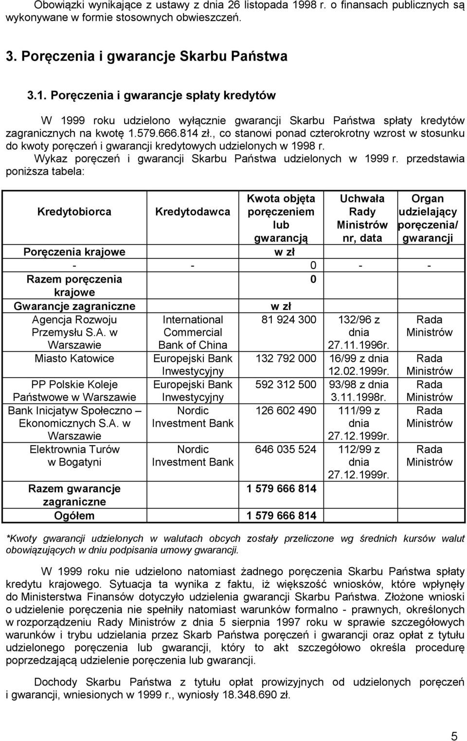 przedstawia poniższa tabela: Kredytobiorca Kredytodawca Kwota objęta poręczeniem lub gwarancją w zł Uchwała Rady Ministrów nr, data Organ udzielający poręczenia/ gwarancji Poręczenia krajowe - - 0 -