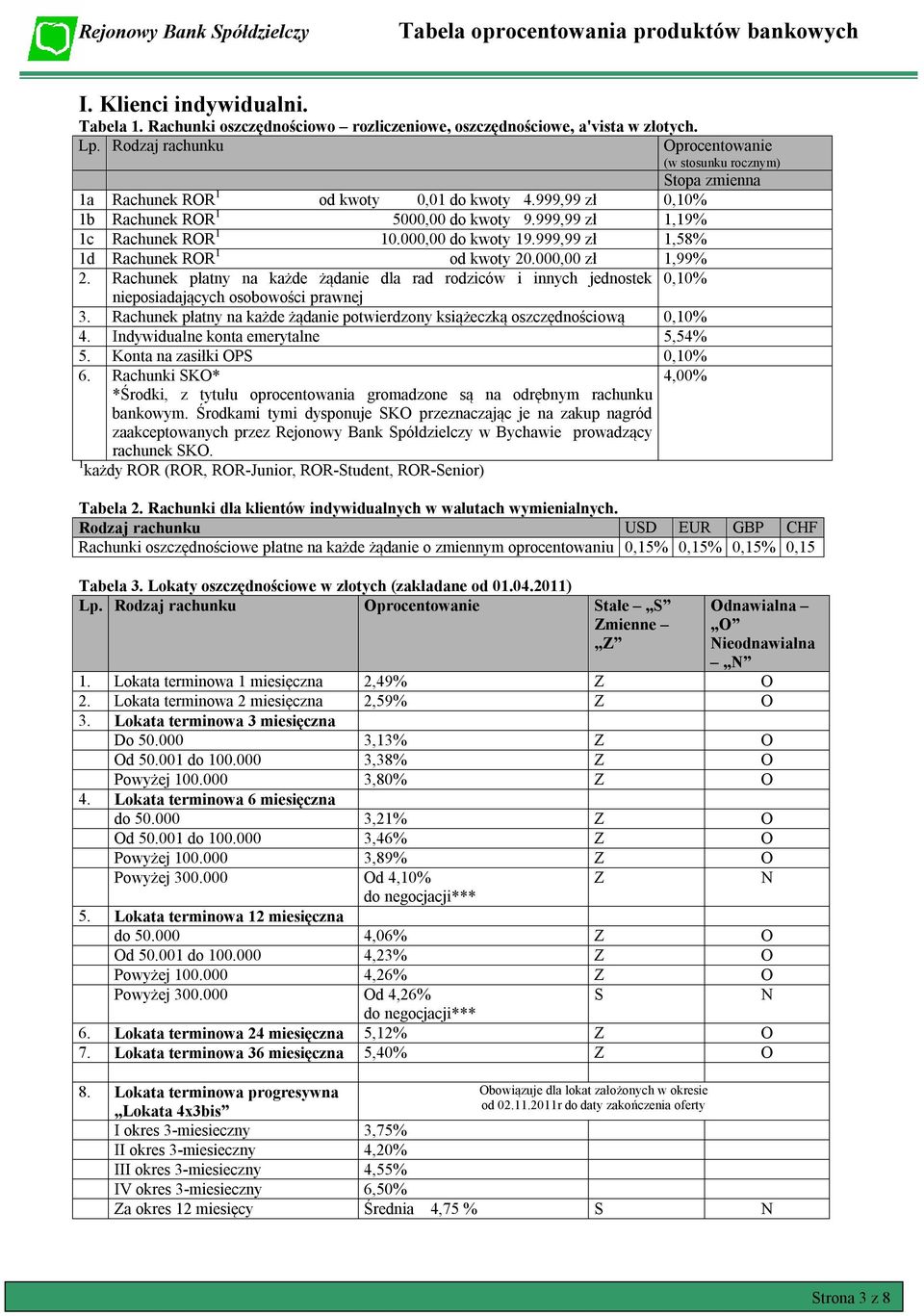 Rachunek płatny na każde żądanie dla rad rodziców i innych jednostek 0,10% nieposiadających osobowości prawnej 3. Rachunek płatny na każde żądanie potwierdzony książeczką oszczędnościową 0,10% 4.