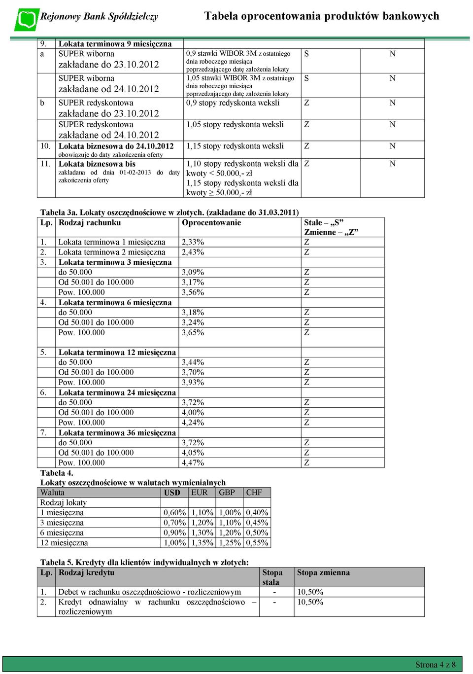 Lokata biznesowa bis zakładana od dnia 01-02-2013 do daty zakończenia oferty 0,9 stawki WIBOR 3M z ostatniego dnia roboczego miesiąca poprzedzającego datę założenia lokaty S 1,05 stawki WIBOR 3M z