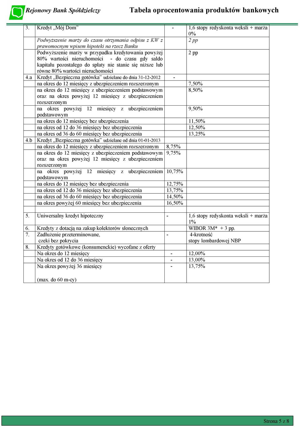 a Kredyt Bezpieczna gotówka udzielane do dnia 31-12-2012 - na okres do 12 miesięcy z ubezpieczeniem rozszerzonym 7,50% na okres do 12 miesięcy z ubezpieczeniem podstawowym 8,50% oraz na okres powyżej