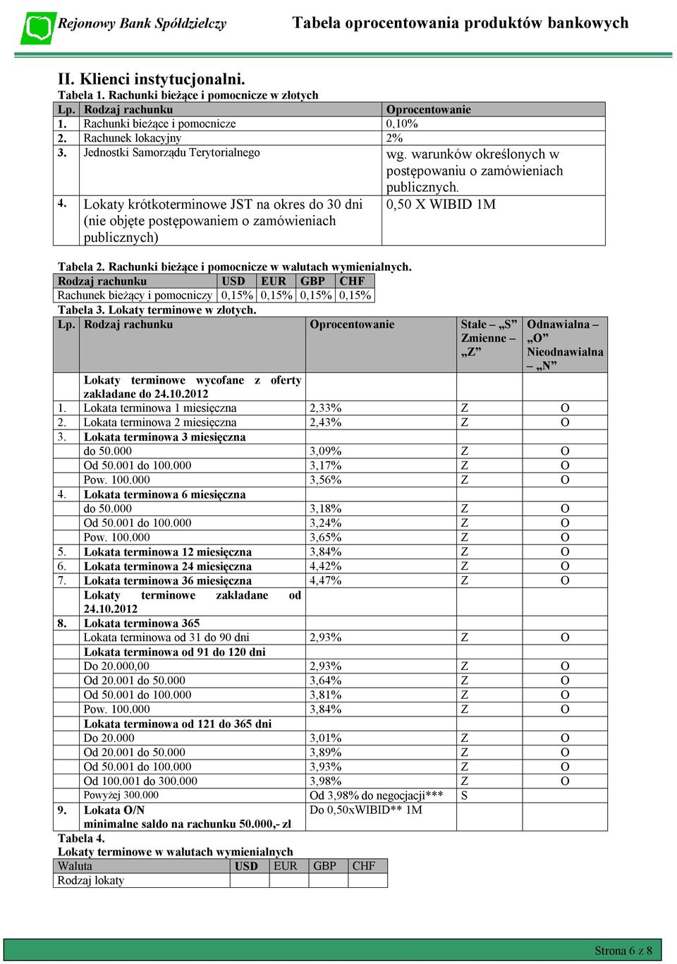 Lokaty krótkoterminowe JST na okres do 30 dni (nie objęte postępowaniem o zamówieniach publicznych) 0,50 X WIBID 1M Tabela 2. Rachunki bieżące i pomocnicze w walutach wymienialnych.